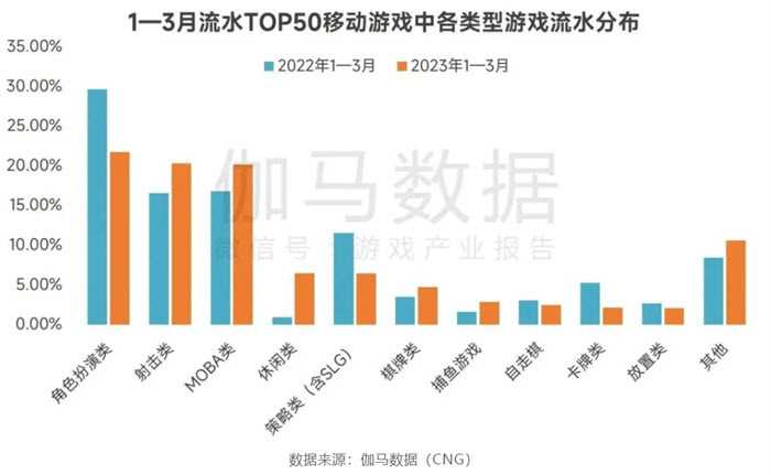 手握阿凡达IP，祖龙这次想重铸FPS+MMO双赛道荣光？