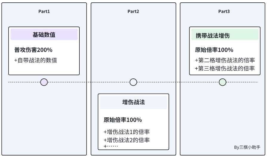 三国志战棋版S5徐盛削弱深度解析