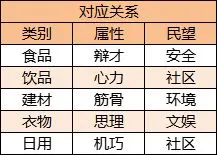 从前有条街名士属性作用一览